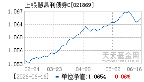 021869基金近期净值走势图