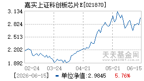 021870基金近期净值走势图