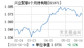 021871基金近期净值走势图