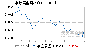021873基金近期净值走势图