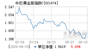 021874基金近期净值走势图
