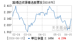 021875基金近期净值走势图