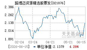021876基金近期净值走势图