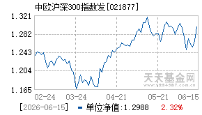 021877基金近期净值走势图
