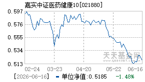 021880基金近期净值走势图
