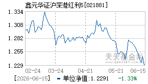 021881基金近期净值走势图