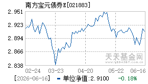 021883基金近期净值走势图