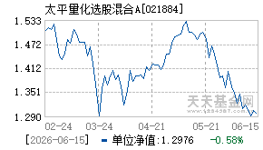 021884基金近期净值走势图