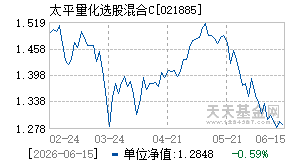 021885基金近期净值走势图