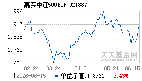021887基金近期净值走势图