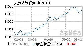 021888基金近期净值走势图