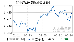 021889基金近期净值走势图