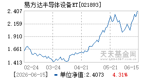 021893基金近期净值走势图