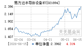 021894基金近期净值走势图