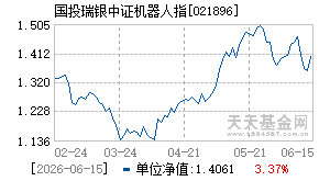 021896基金近期净值走势图