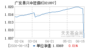 021897基金近期净值走势图
