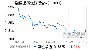 021899基金近期净值走势图