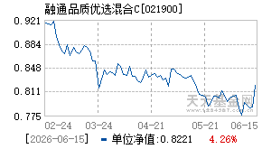 021900基金近期净值走势图