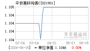 021901基金近期净值走势图