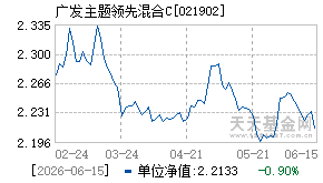 021902基金近期净值走势图
