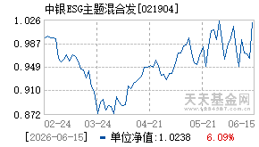 021904基金近期净值走势图
