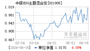 021905基金近期净值走势图