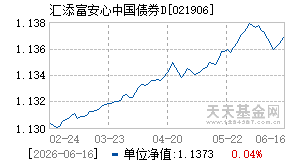 021906基金近期净值走势图