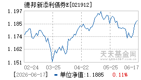021912基金近期净值走势图
