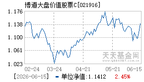 021916基金近期净值走势图
