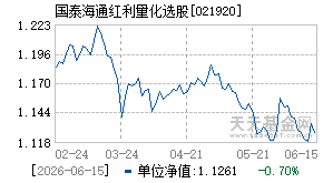 021920基金近期净值走势图