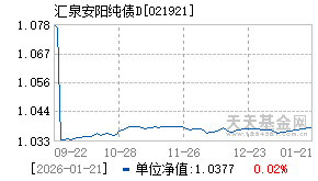 021921基金近期净值走势图