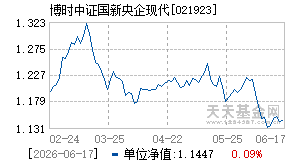 021923基金近期净值走势图