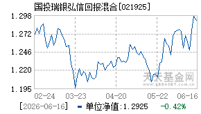 021925基金近期净值走势图
