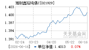 021929基金近期净值走势图