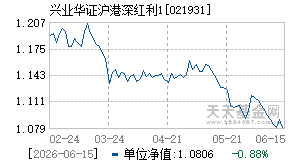 021931基金近期净值走势图