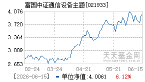 021933基金近期净值走势图