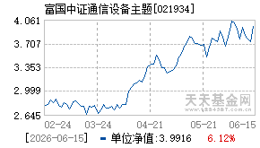 021934基金近期净值走势图