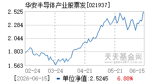 021937基金近期净值走势图