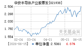 021938基金近期净值走势图