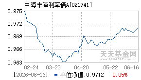 021941基金近期净值走势图