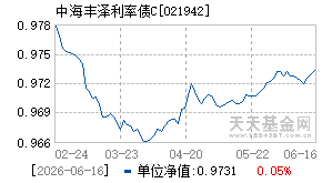 021942基金近期净值走势图