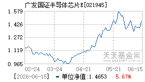 021945基金近期净值走势图