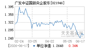 021946基金近期净值走势图