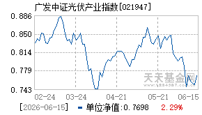 021947基金近期净值走势图