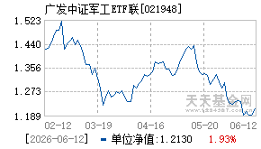 021948基金近期净值走势图