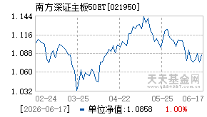 021950基金近期净值走势图