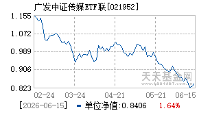 021952基金近期净值走势图