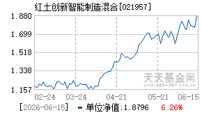 021957基金近期净值走势图