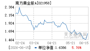 021958基金近期净值走势图