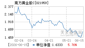 021959基金近期净值走势图